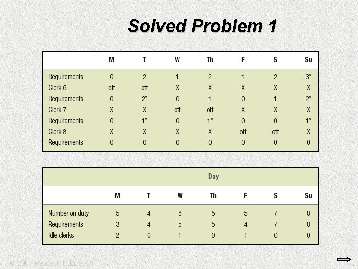 Solved Problem 1 © 2007 Pearson Education 