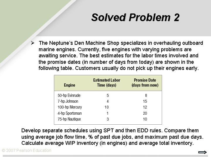 Solved Problem 2 Ø The Neptune’s Den Machine Shop specializes in overhauling outboard marine
