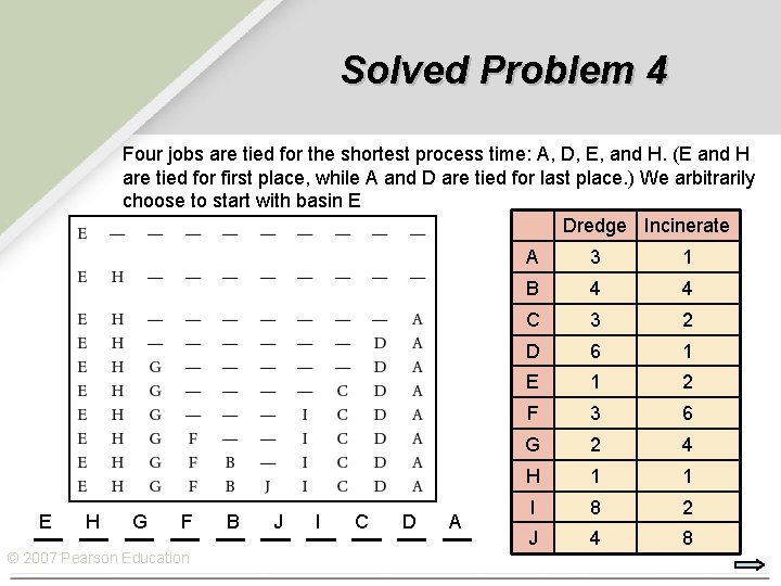 Solved Problem 4 Four jobs are tied for the shortest process time: A, D,