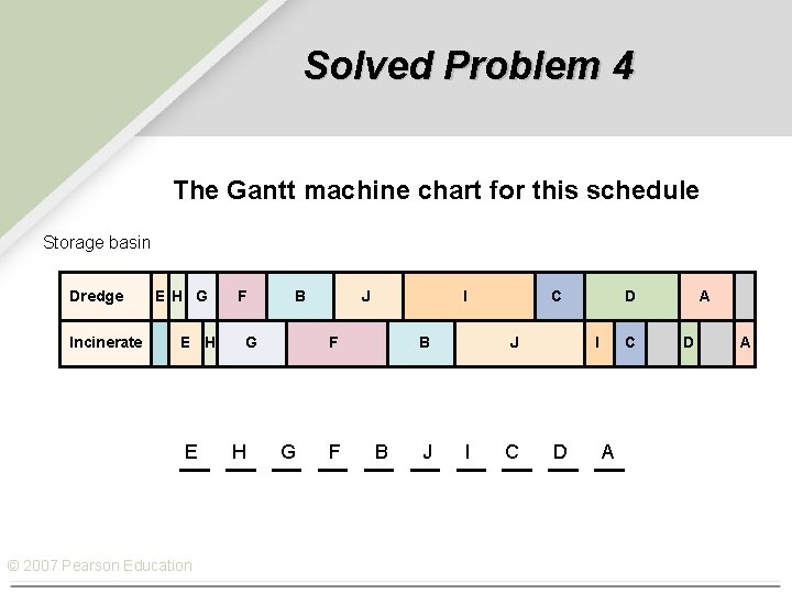 Solved Problem 4 The Gantt machine chart for this schedule Storage basin Dredge Incinerate