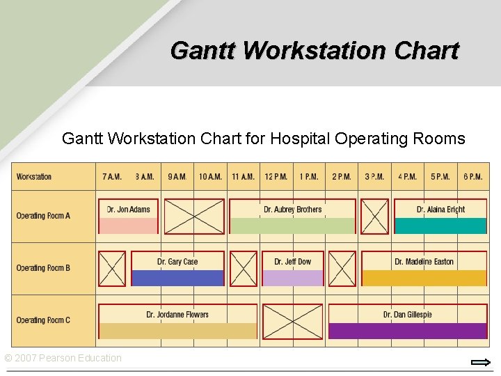 Gantt Workstation Chart for Hospital Operating Rooms © 2007 Pearson Education 