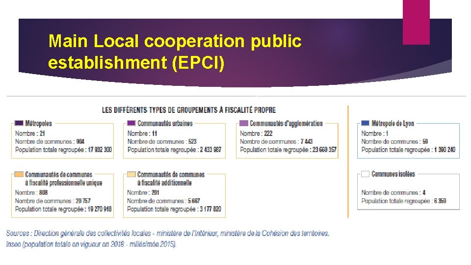 Main Local cooperation public establishment (EPCI) 