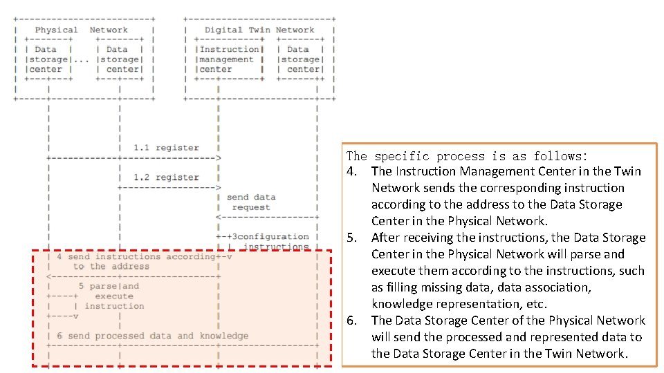 The specific process is as follows: 4. The Instruction Management Center in the Twin