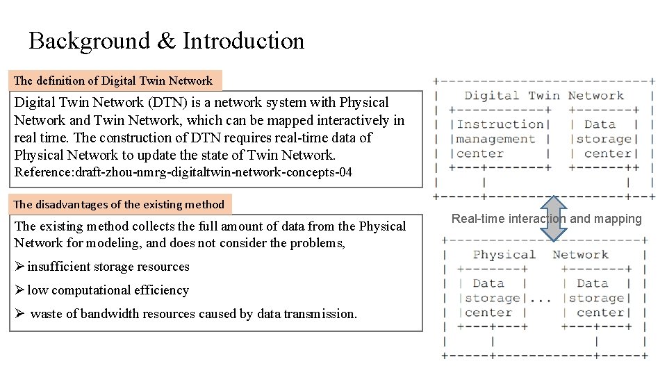Background & Introduction The definition of Digital Twin Network (DTN) is a network system