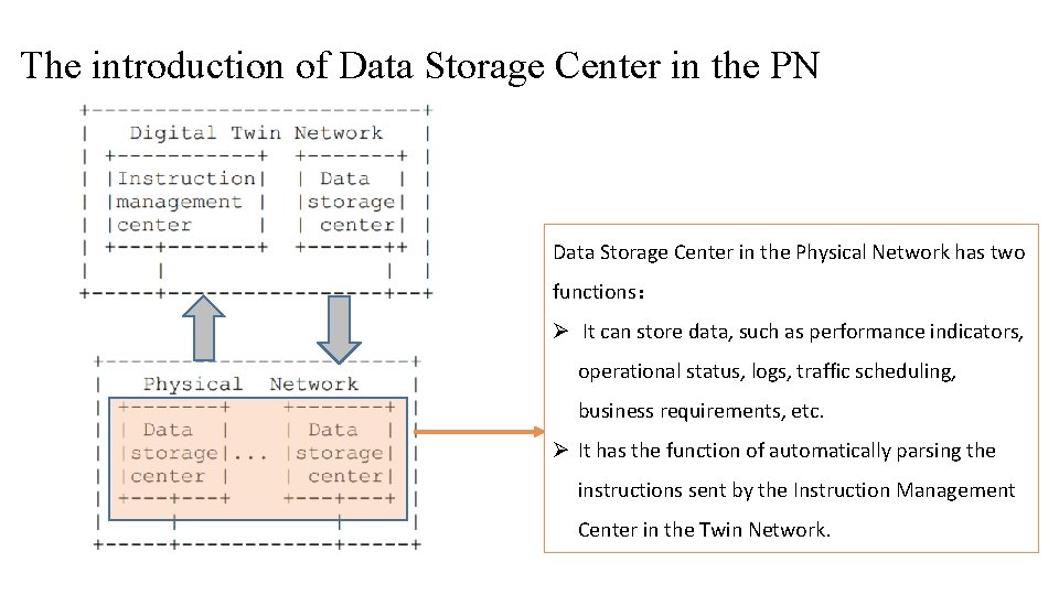 The introduction of Data Storage Center in the PN Data Storage Center in the