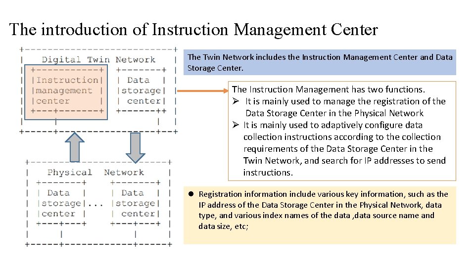 The introduction of Instruction Management Center The Twin Network includes the Instruction Management Center