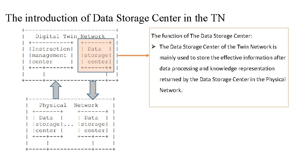 The introduction of Data Storage Center in the TN The function of The Data