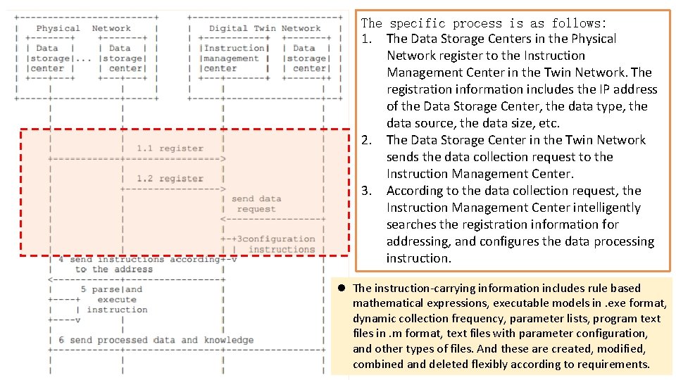 The specific process is as follows: 1. The Data Storage Centers in the Physical