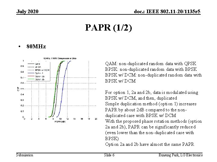 July 2020 doc. : IEEE 802. 11 -20/1135 r 5 PAPR (1/2) • 80