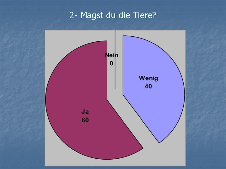 2 - Magst du die Tiere? 