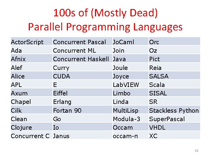 100 s of (Mostly Dead) Parallel Programming Languages Actor. Script Ada Afnix Alef Alice 100 s of (Mostly Dead) Parallel Programming Languages Actor. Script Ada Afnix Alef Alice