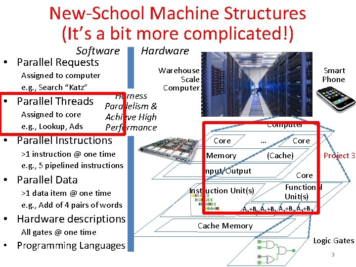 New-School Machine Structures (It’s a bit more complicated!) Software • Parallel Requests Assigned to New-School Machine Structures (It’s a bit more complicated!) Software • Parallel Requests Assigned to