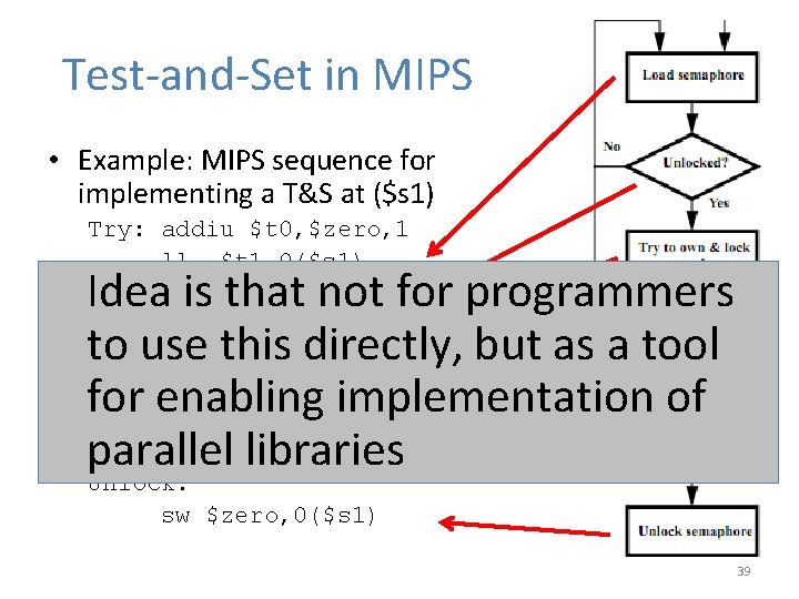 Test-and-Set in MIPS • Example: MIPS sequence for implementing a T&S at ($s 1) Test-and-Set in MIPS • Example: MIPS sequence for implementing a T&S at ($s 1)