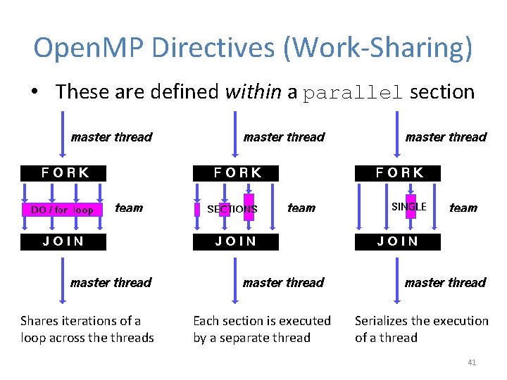 Open. MP Directives (Work-Sharing) • These are defined within a parallel section Shares iterations Open. MP Directives (Work-Sharing) • These are defined within a parallel section Shares iterations