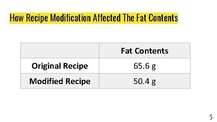 How Recipe Modification Affected The Fat Contents Original Recipe 65. 6 g Modified Recipe How Recipe Modification Affected The Fat Contents Original Recipe 65. 6 g Modified Recipe