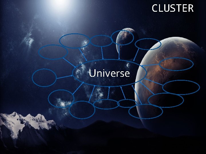 CLUSTER Universe 