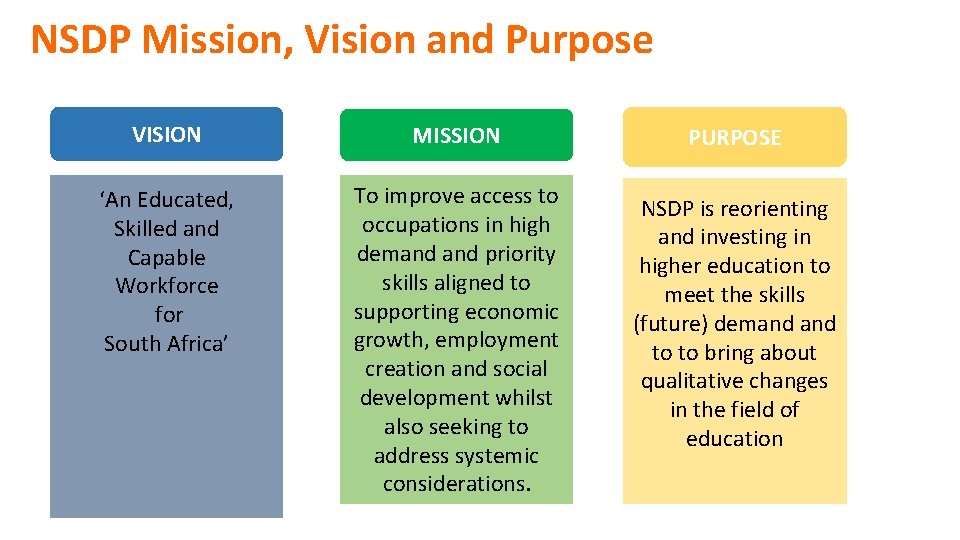 NSDP Mission, Vision and Purpose VISION MISSION ‘An Educated, Skilled and Capable Workforce for