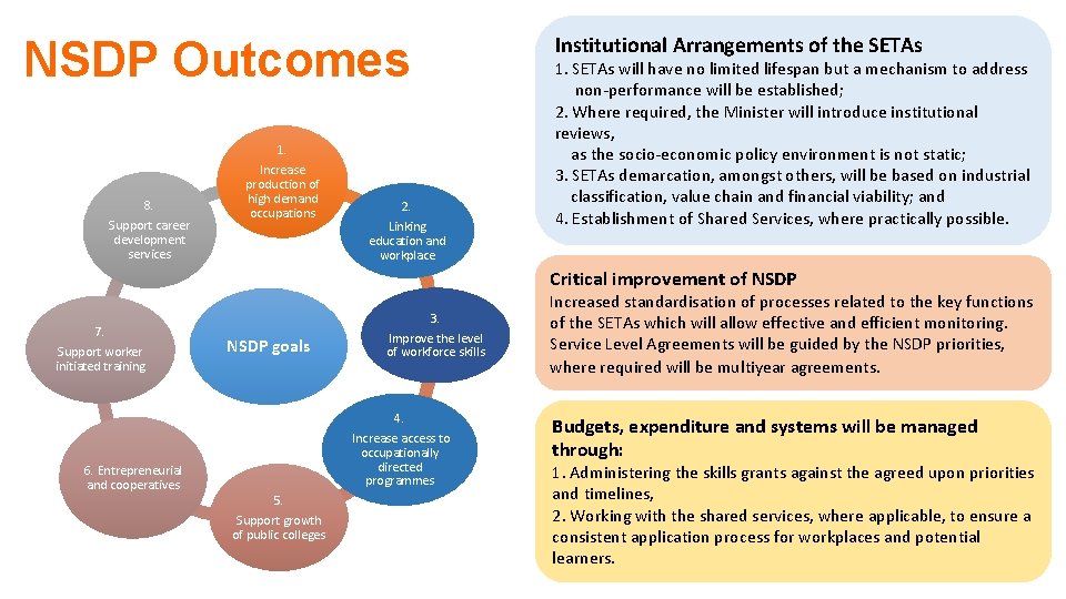 NSDP Outcomes 8. Support career development services 1. Increase production of high demand occupations