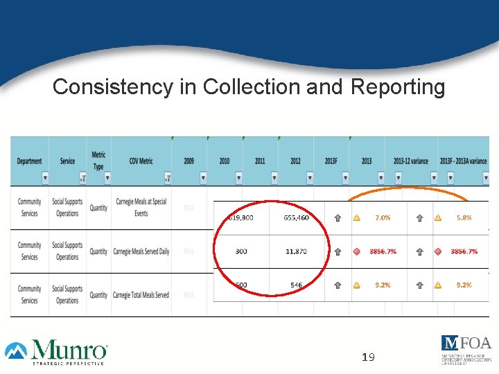 Consistency in Collection and Reporting 19 