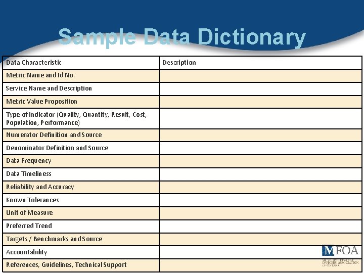 Sample Data Dictionary Data Characteristic Metric Name and Id No. Service Name and Description