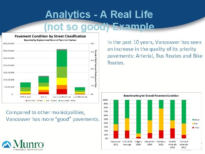 Analytics - A Real Life (not so good) Example In the past 10 years,