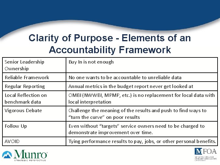 Clarity of Purpose - Elements of an Accountability Framework Senior Leadership Ownership Buy In