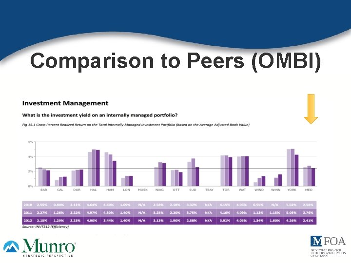 Comparison to Peers (OMBI) 