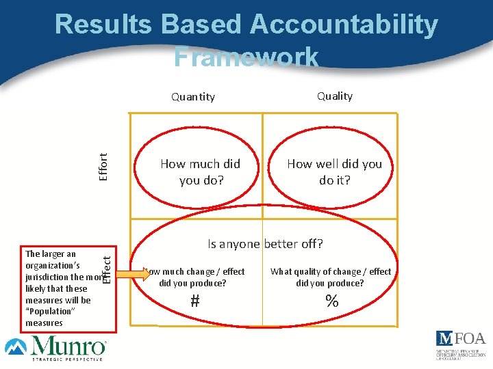 Results Based Accountability Framework Effort Quantity Effect The larger an organization’s jurisdiction the more