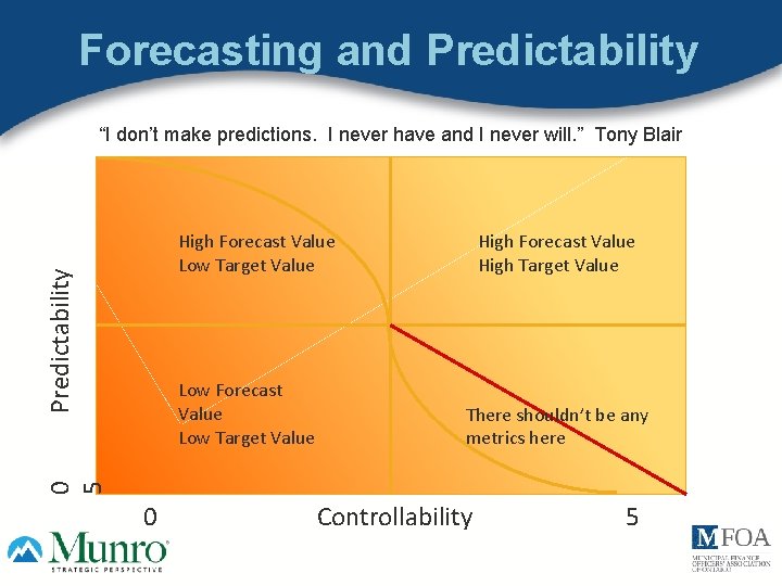 Forecasting and Predictability “I don’t make predictions. I never have and I never will.