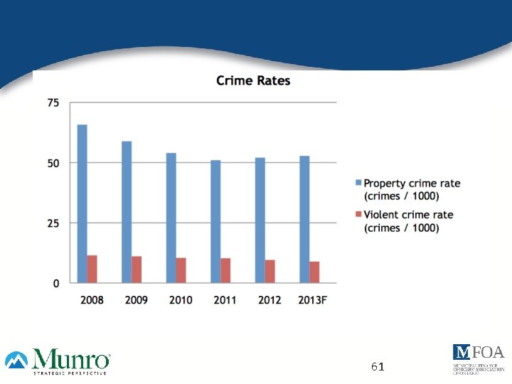 Examples of Data Presentation 61 