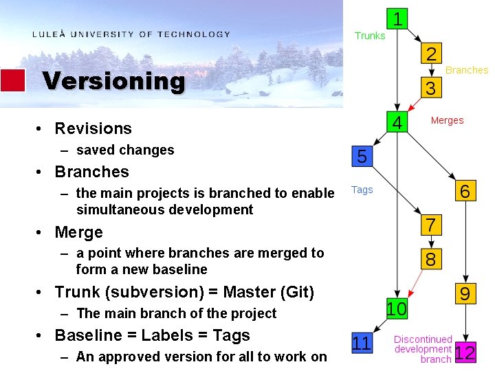 Versioning • Revisions – saved changes • Branches – the main projects is branched