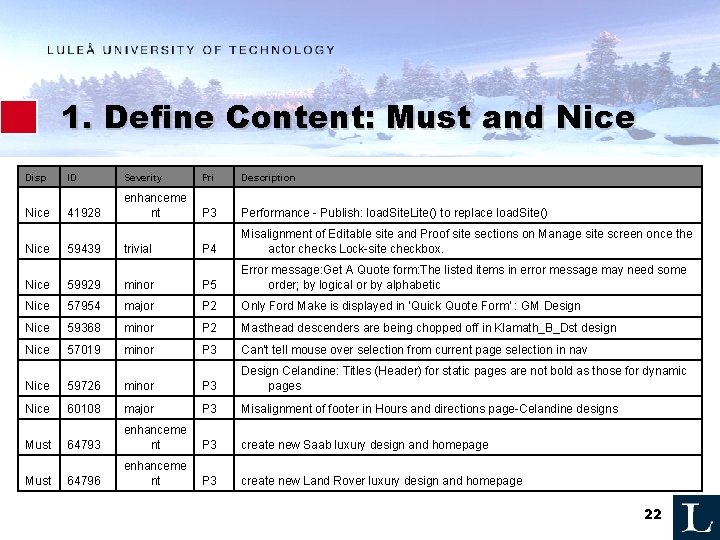 1. Define Content: Must and Nice Disp Nice ID Severity Pri Description 41928 enhanceme