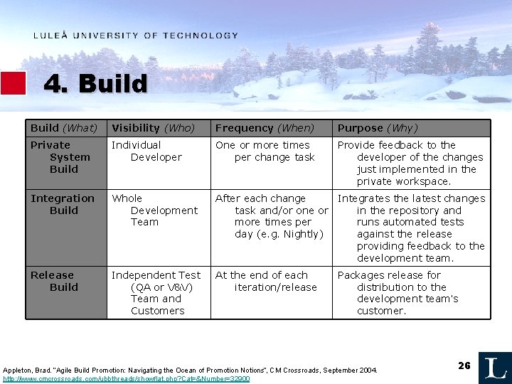 4. Build (What) Visibility (Who) Frequency (When) Purpose (Why) Private System Build Individual Developer