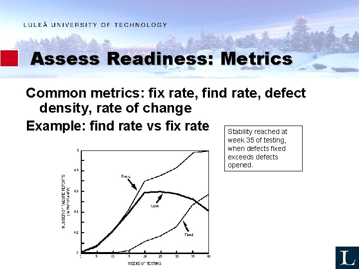 Assess Readiness: Metrics Common metrics: fix rate, find rate, defect density, rate of change