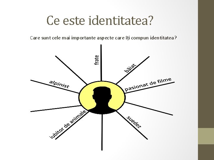 Ce este identitatea? Care sunt cele mai importante aspecte care îți compun identitatea? 