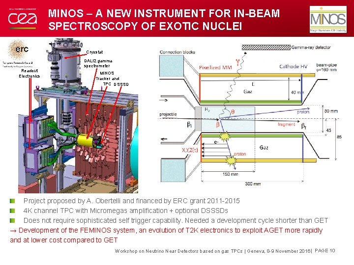 MINOS – A NEW INSTRUMENT FOR IN-BEAM SPECTROSCOPY OF EXOTIC NUCLEI Cryostat Readout Electronics