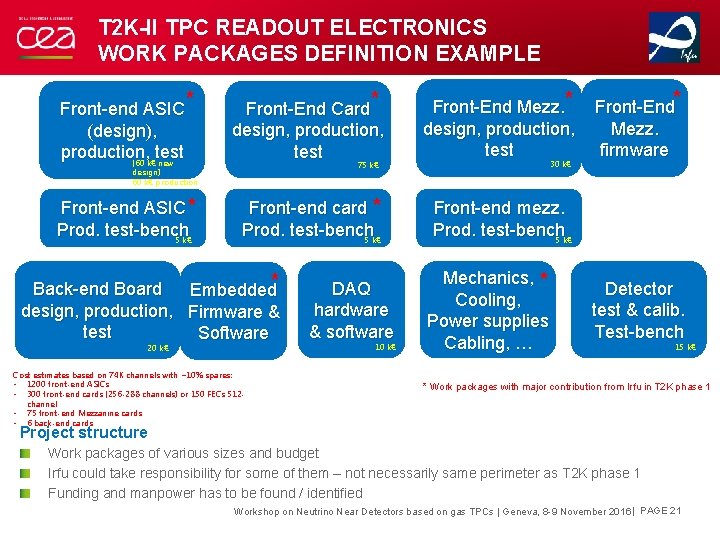 T 2 K-II TPC READOUT ELECTRONICS WORK PACKAGES DEFINITION EXAMPLE Front-end ASIC* (design), production,