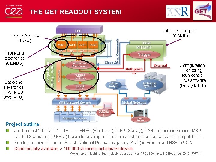 THE GET READOUT SYSTEM ASIC « AGET » (IRFU) Front-end electronics (CENBG) Back-end electronics