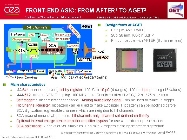 FRONT-END ASIC: FROM AFTER 1 TO AGET 2 1. built for the T 2