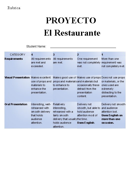 Rubrica PROYECTO El Restaurante Student Name: CATEGORY Requirements ____________________ 4 3 All requirements are Rubrica PROYECTO El Restaurante Student Name: CATEGORY Requirements ____________________ 4 3 All requirements are