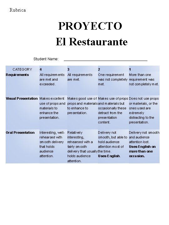 Rubrica PROYECTO El Restaurante Student Name: CATEGORY Requirements ____________________ 4 3 All requirements are