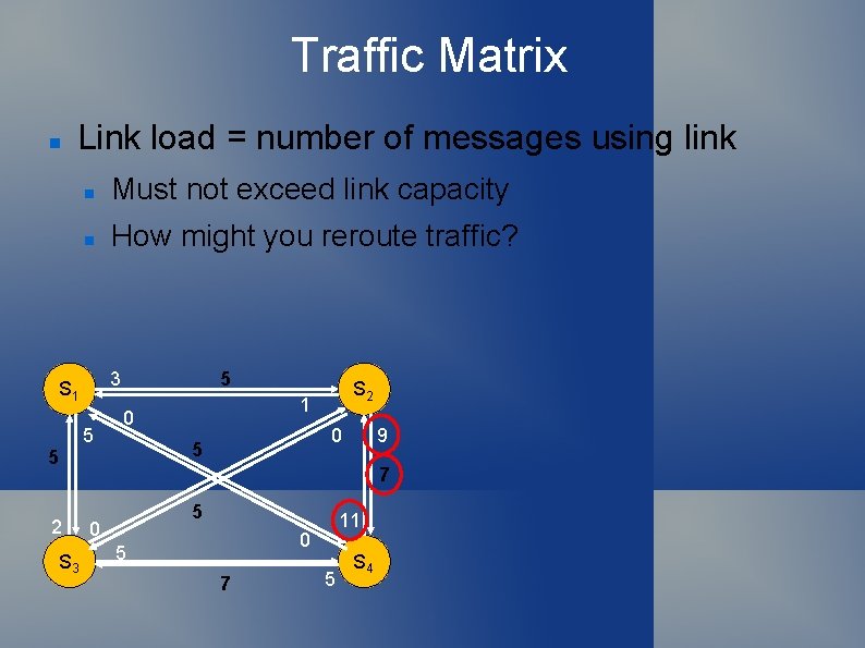 Traffic Matrix Link load = number of messages using link Must not exceed link