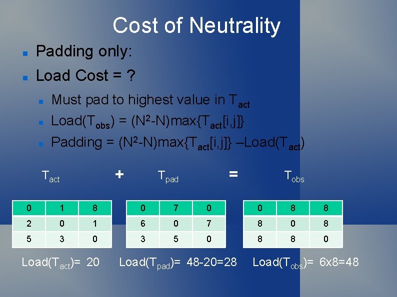 Cost of Neutrality Padding only: Load Cost = ? Must pad to highest value