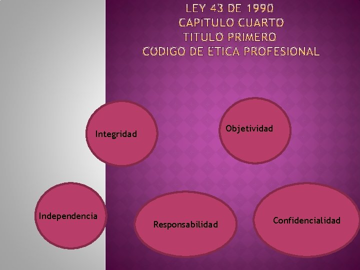Integridad Independencia Objetividad Responsabilidad Confidencialidad 