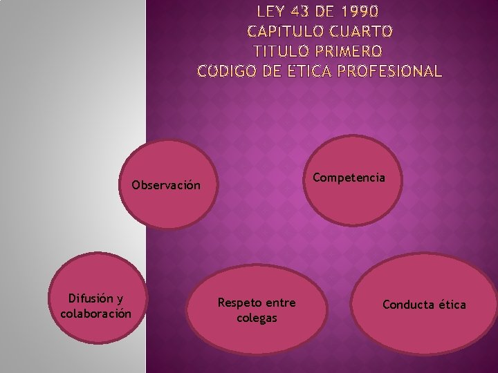 Observación Difusión y colaboración Competencia Respeto entre Responsabilidad colegas Conducta ética 
