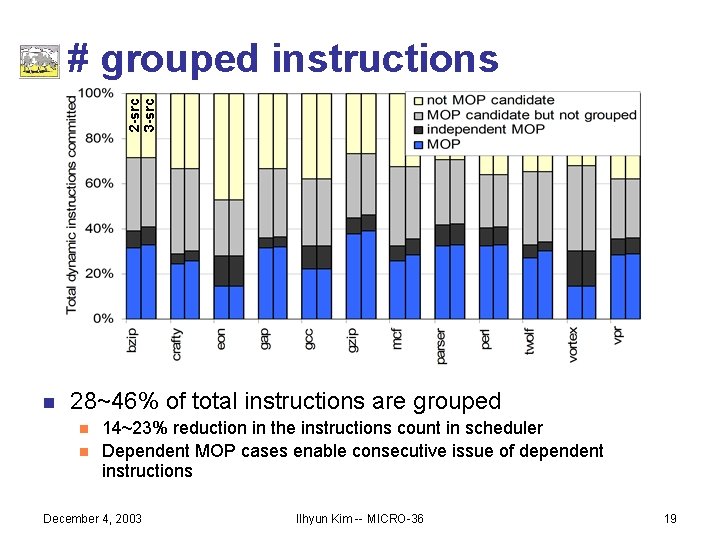 2 -src 3 -src # grouped instructions n 28~46% of total instructions are grouped