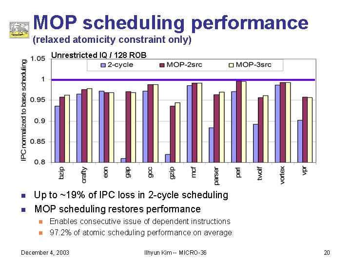 MOP scheduling performance (relaxed atomicity constraint only) Unrestricted IQ / 128 ROB n n