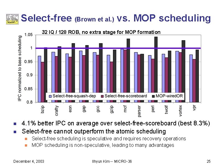 Select-free (Brown et al. ) vs. MOP scheduling 32 IQ / 128 ROB, no