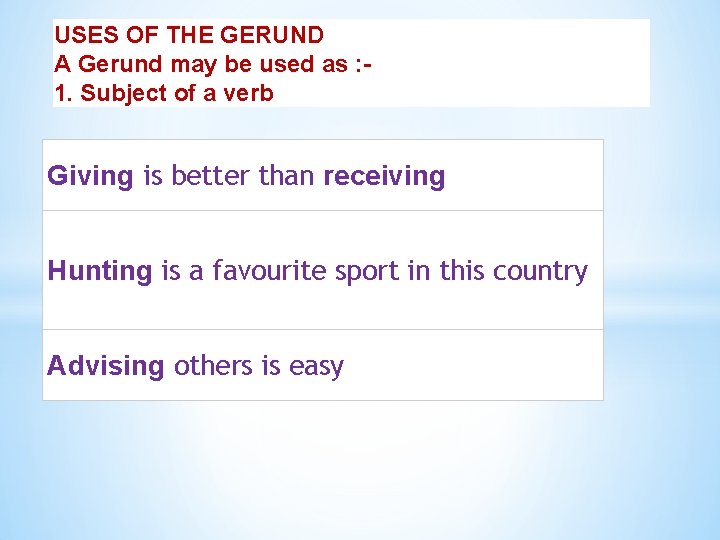 USES OF THE GERUND A Gerund may be used as : 1. Subject of