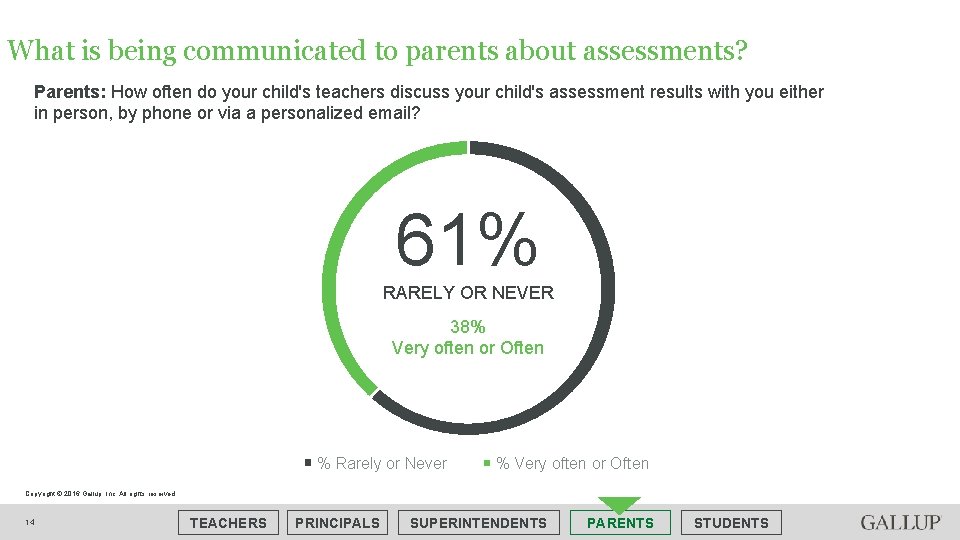 What is being communicated to parents about assessments? Parents: How often do your child's